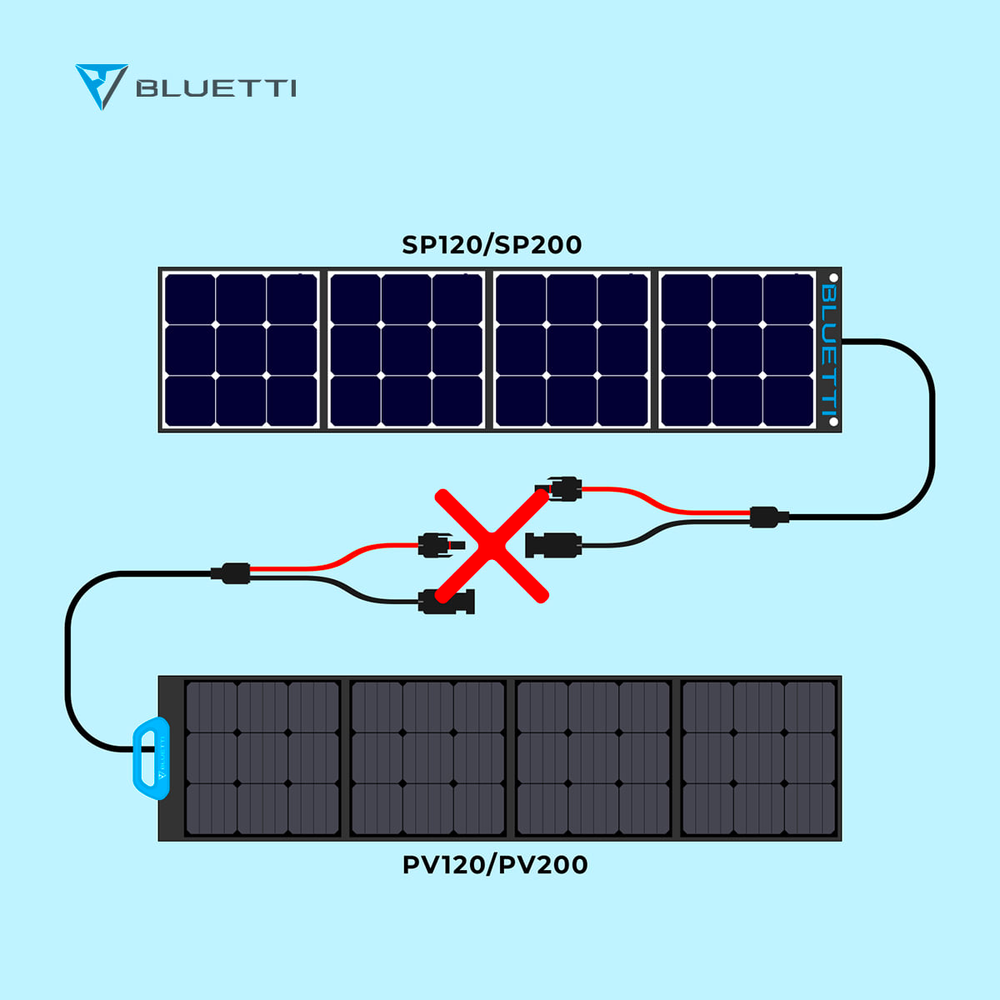 BLUETTI PV120 Solarpanel Faltbar | 120 W