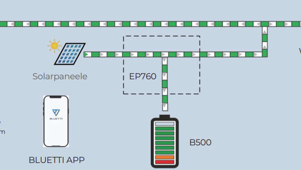 schaltplan-solaranlage-mit-AC-gekoppeltem-Speicher