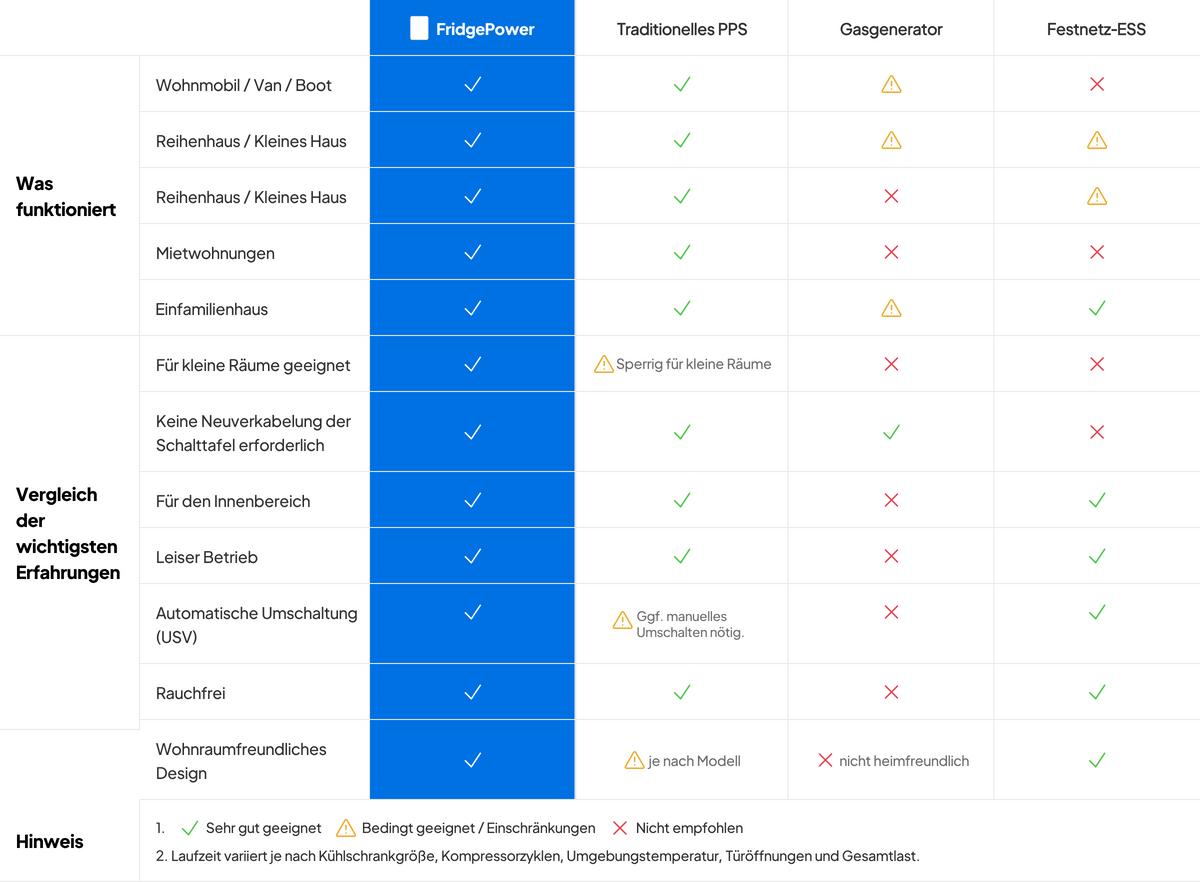 Haupt-Backup-Lösung im Vergleich