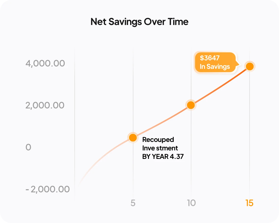 Net Savings Chart