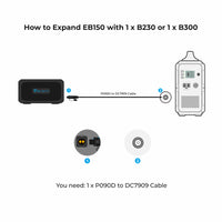 BLUETTI P090D Externes Batterieanschlusskabel